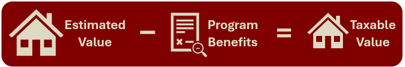 Graphic showing estimated value minus program benefit equals taxable value.