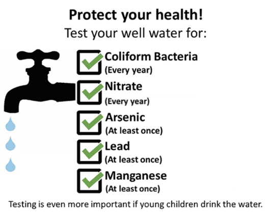 List of contaminants that should be tested. List available in page content.