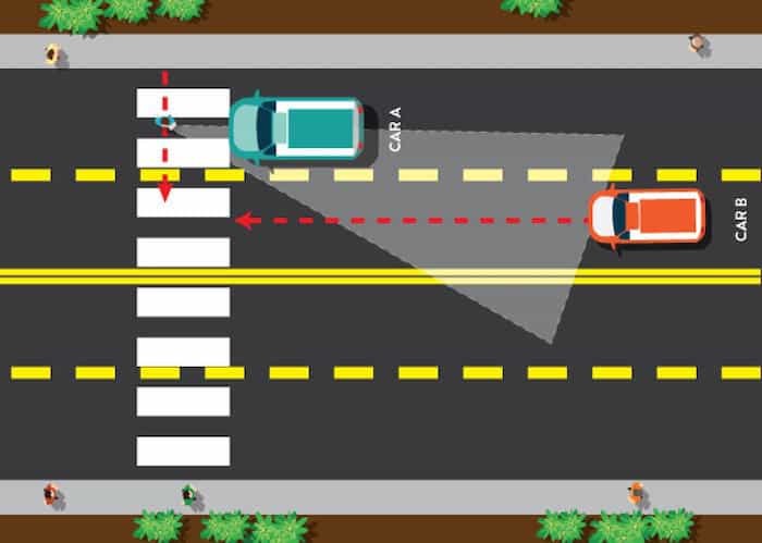 Illustration of multiple threat situation.