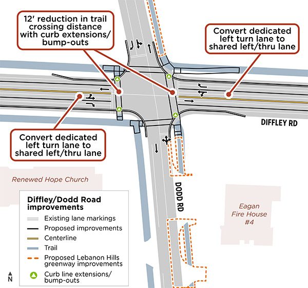 Project map showing curb extensions and changing left-turn lanes to left and thru lanes.